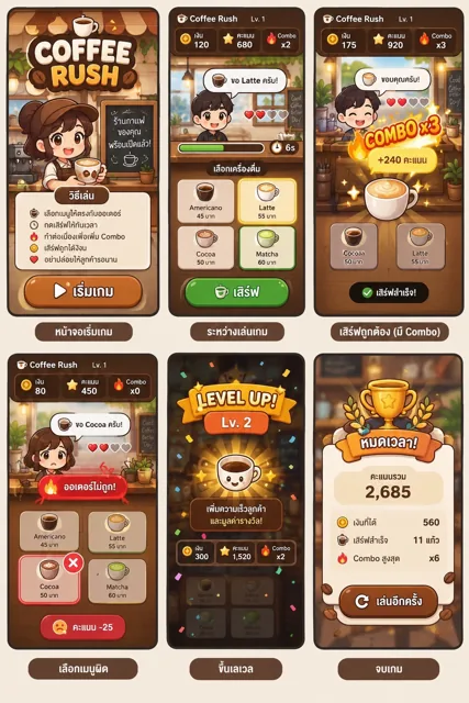ภาพหน้าจอระหว่างเล่นเกมCoffee Rush